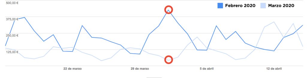 Comparativa adsense Cursos Inem Web